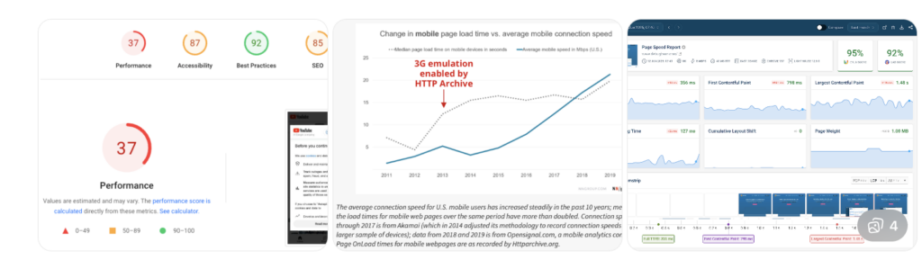 Website speed test results on mobile device showing performance score